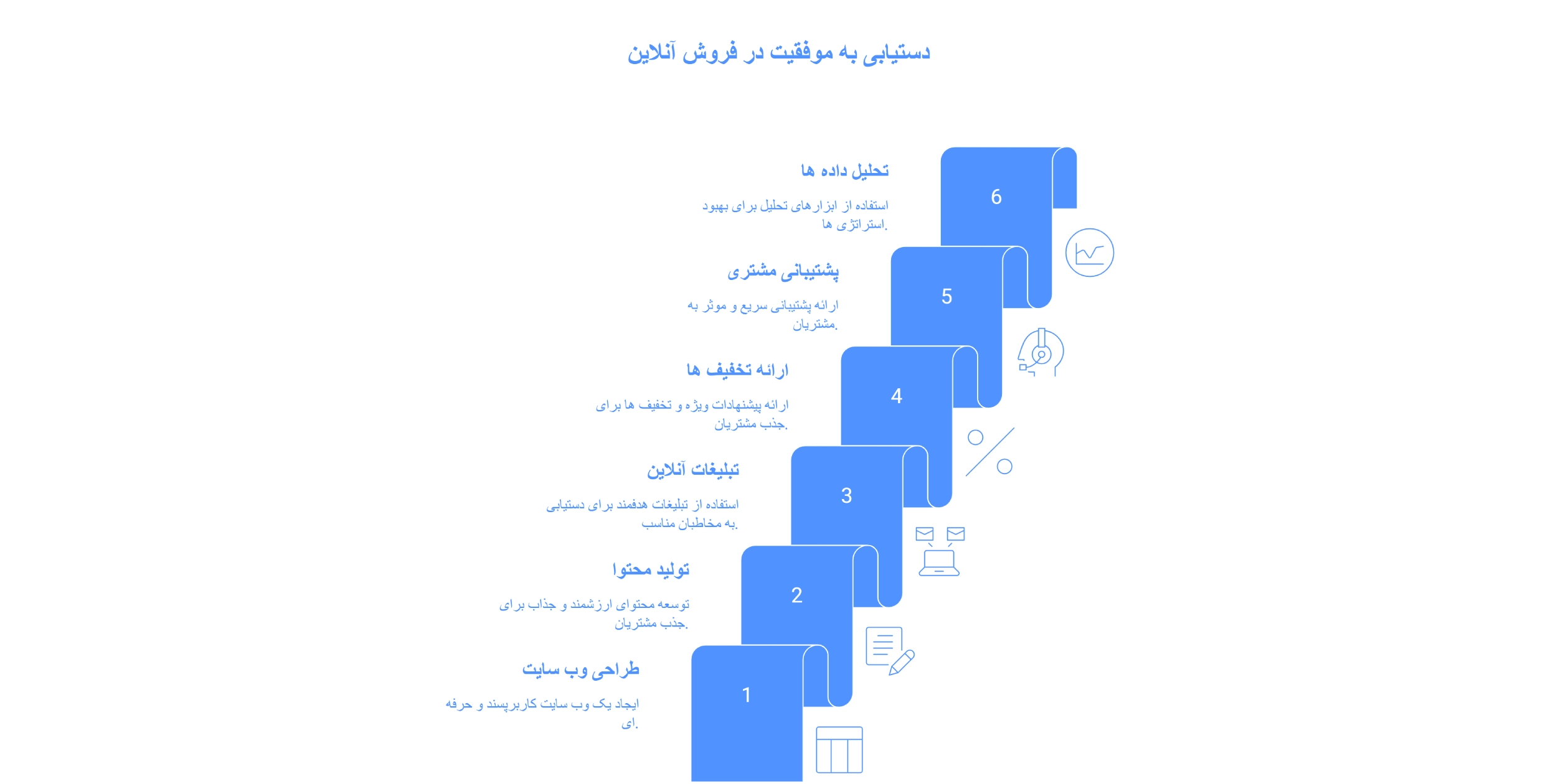 بهترین روش های جذب مشتریان آنلاین چیست؟