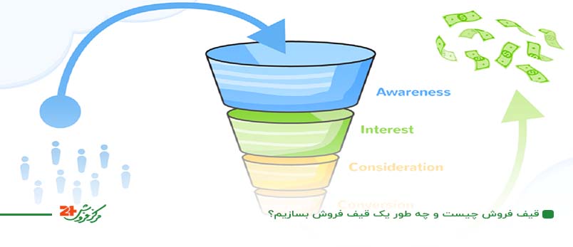 قیف فروش چیست و چه طور یک قیف فروش بسازیم؟